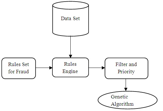 Credit Card Fraud Detection